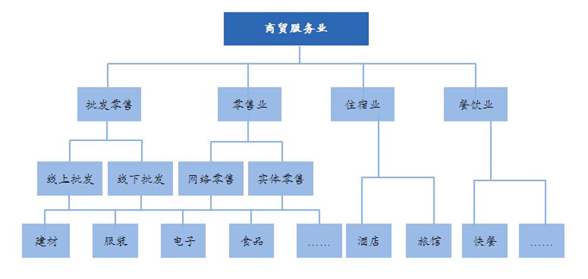 兴瑞建材