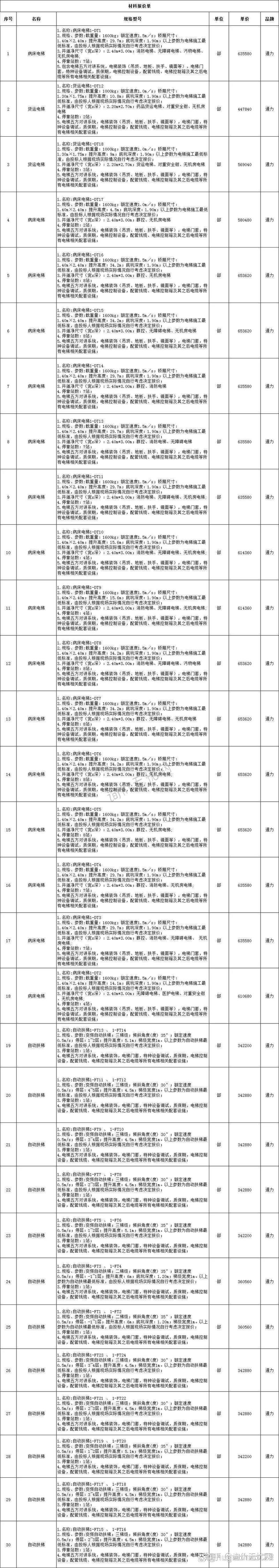建材研发