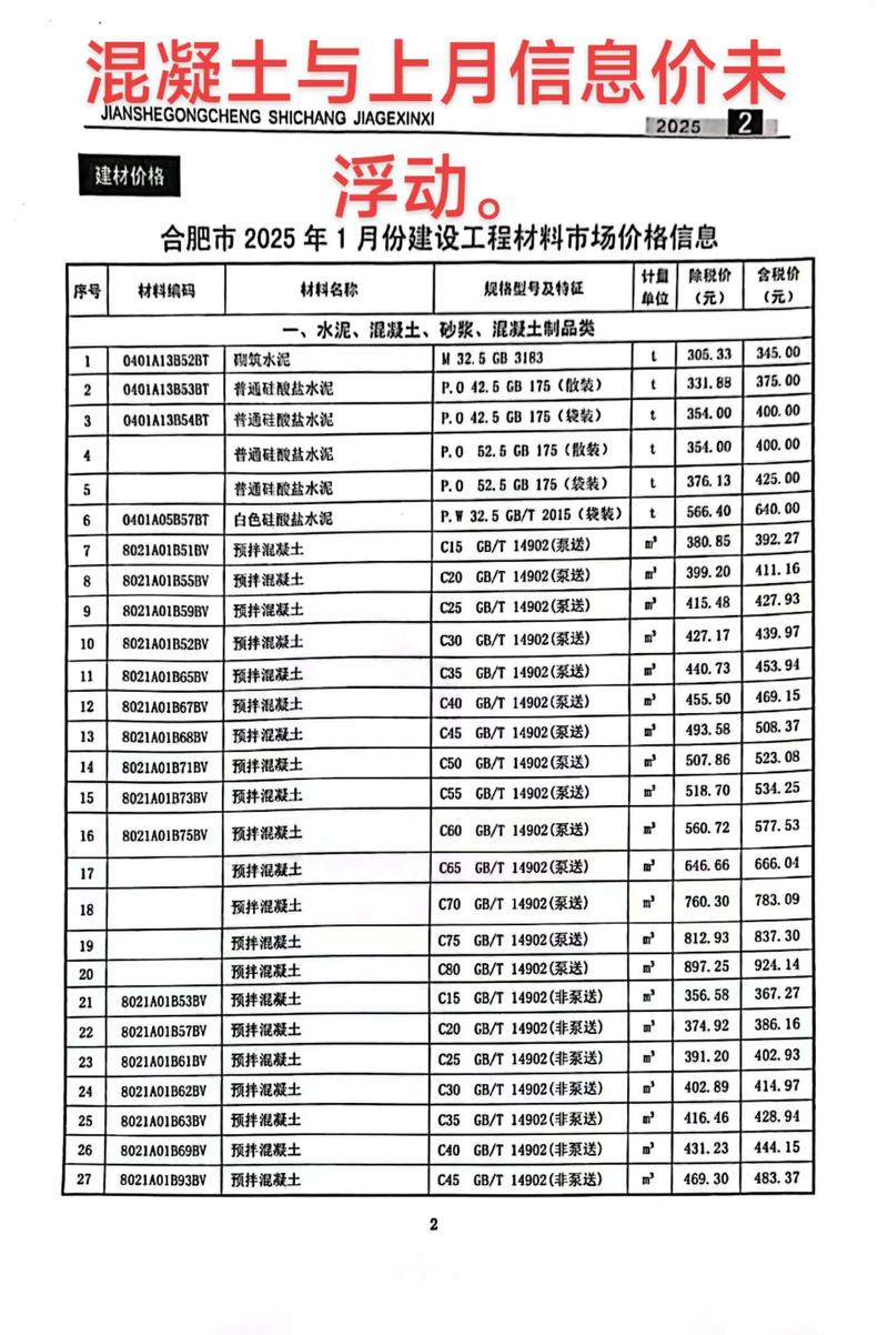 建材价格